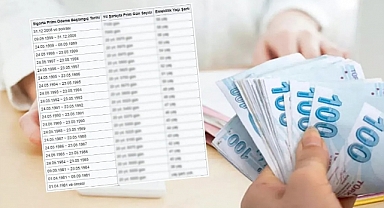 1999 Sonrasına Kademeli Emeklilik Formülü Meclis'te! Kimler Yararlanacak?