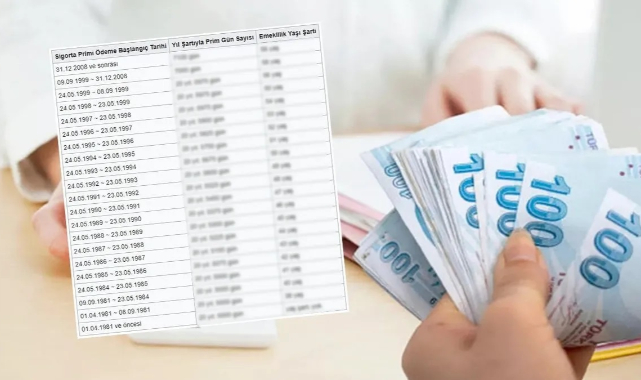 Emeklilikte Yaşa Takılanlara Yeni Çözüm! Kademeli Emeklilik İçin Teklif Meclis'e Geliyor