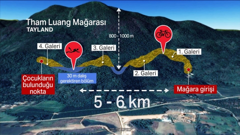 Tayland'da Mağarada Mahsur Kalan Çocuklardan 9'uncusu Çıkarıldı