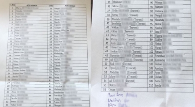 O İlde Polis, Emlakçılara Kırmızı Liste Dağıttı